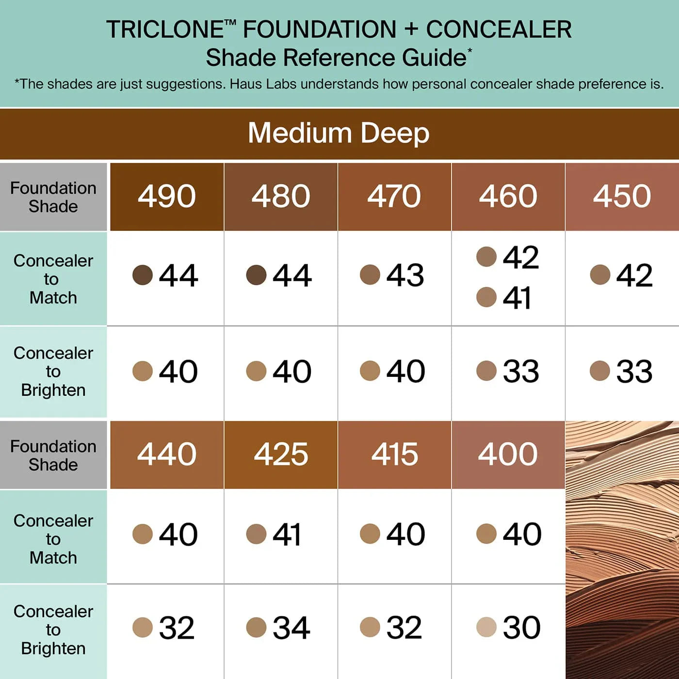 Haus Labs Triclone™ Skin Tech Hydrating + De-Puffing Concealer - Kapatıcı