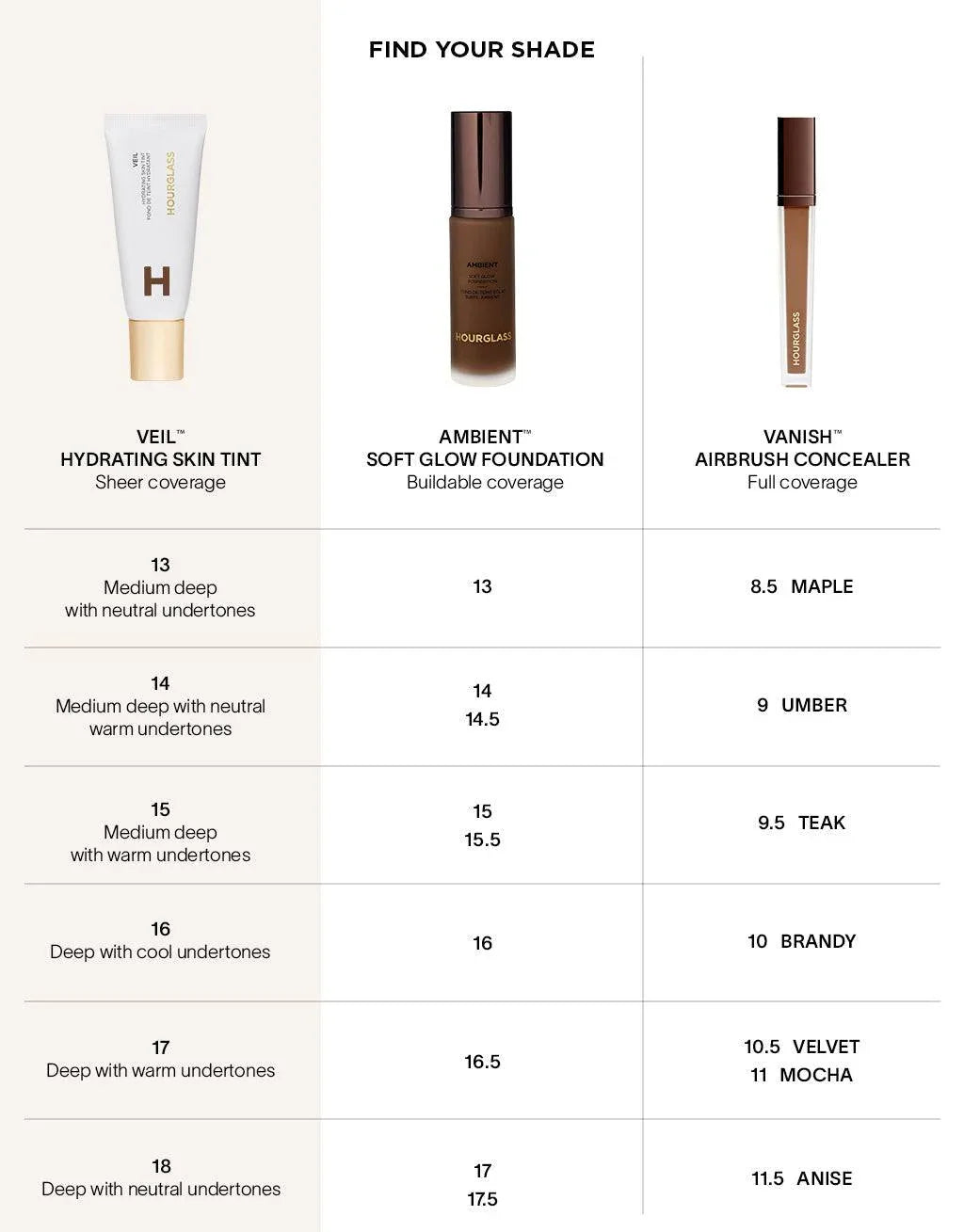 Hourglass Veil Hydrating Skin Tint - Nemlendiricili Fondöten