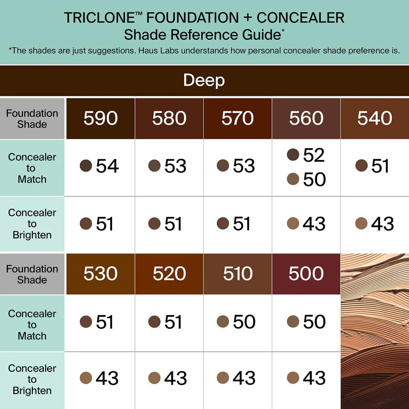 Haus Labs Triclone™ Skin Tech Hydrating + De-Puffing Concealer - Kapatıcı